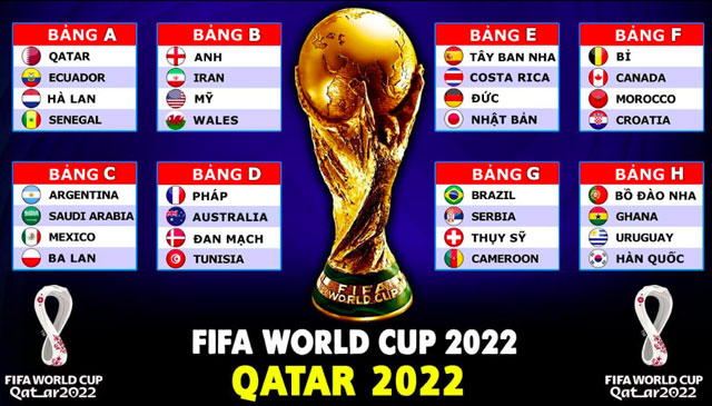 Kết quả bóng đá World Cup 2022 mới nhất