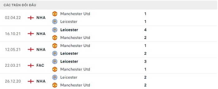 Lịch sử đối đầu Leicester City vs Manchester United