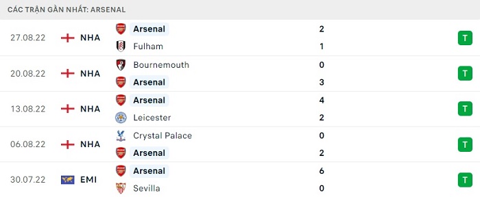 Phong độ 5 trận gần nhất của Arsenal
