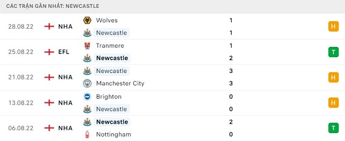 Phong độ 5 trận gần nhất của Newcastle United