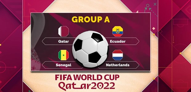 Dự đoán đội nhất bảng A & B VCK World Cup 2022